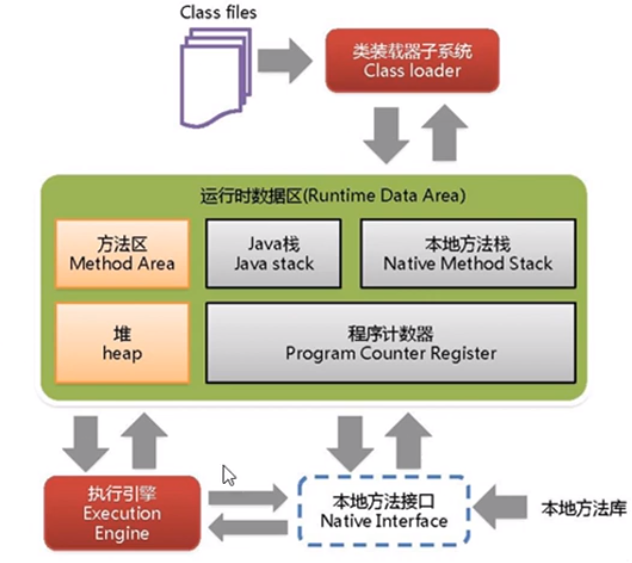 JVM